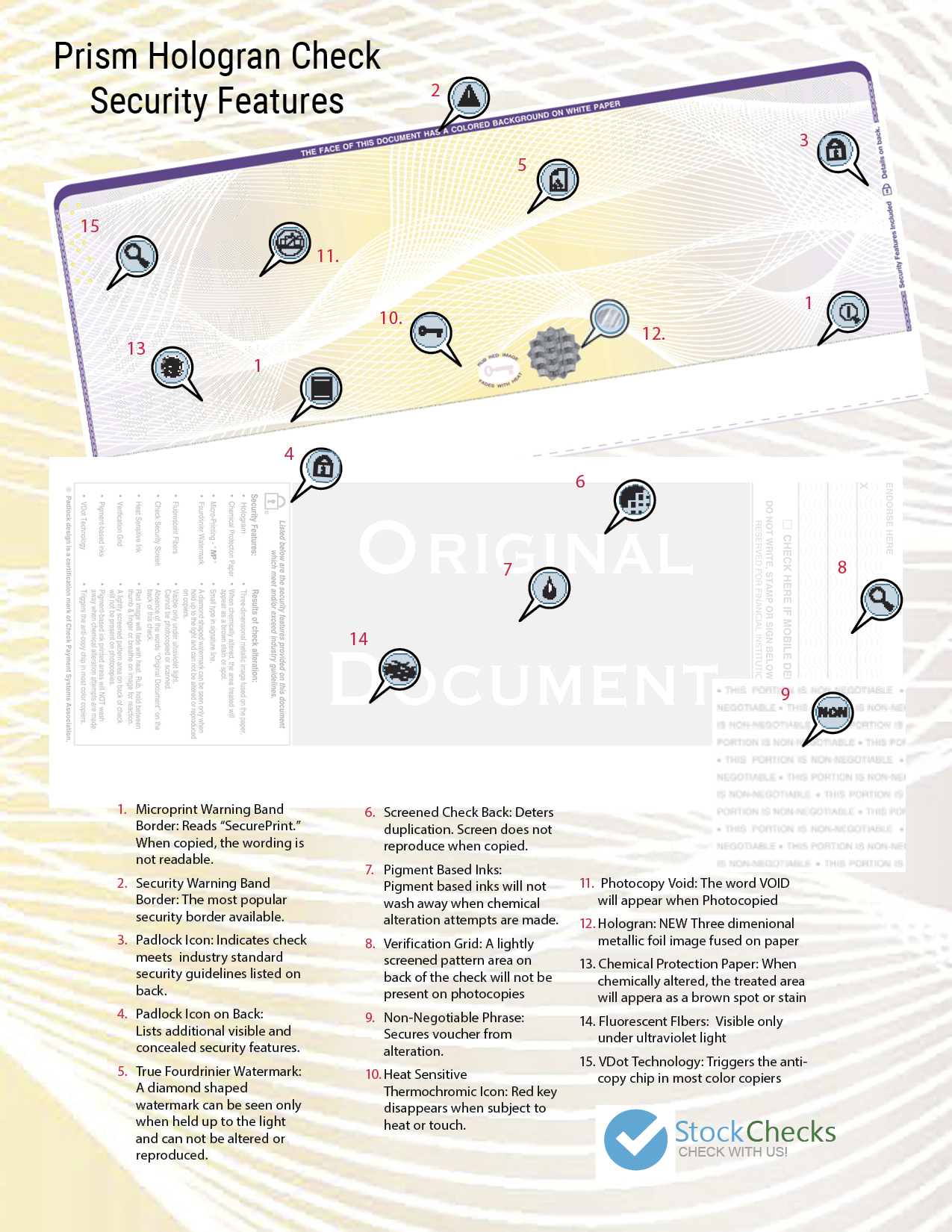 3 PRISM Hologram check security features 2023