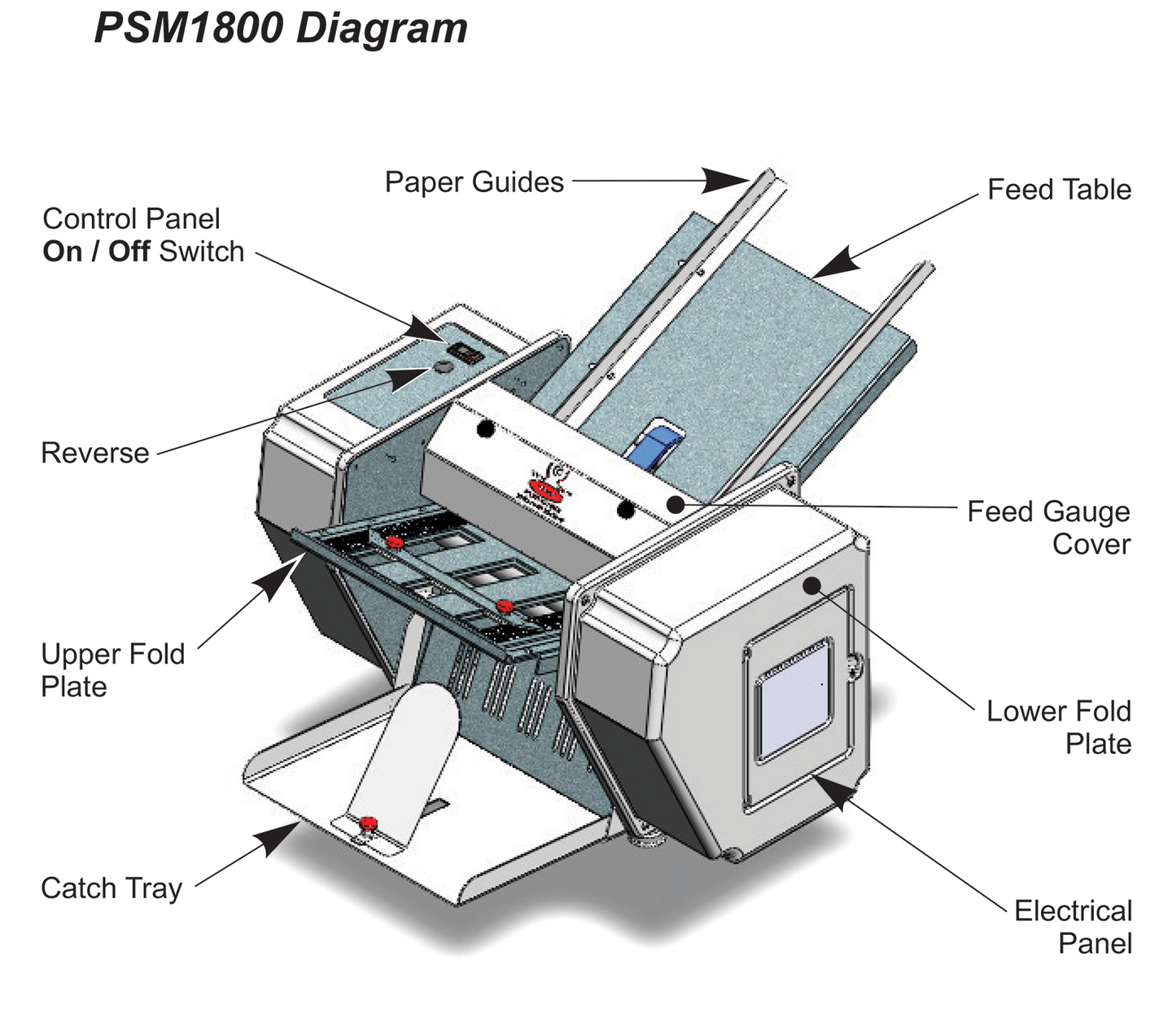 stockchecks PSM1800 machine diagram 300 dpi